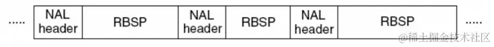nalu_header与nalu_body.png