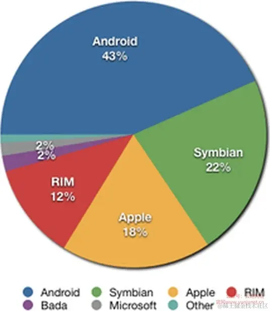 安卓APP源码和设计报告——小程序超级小猫_1_Chat GPT云炬学长_来自小红书网页版.jpg