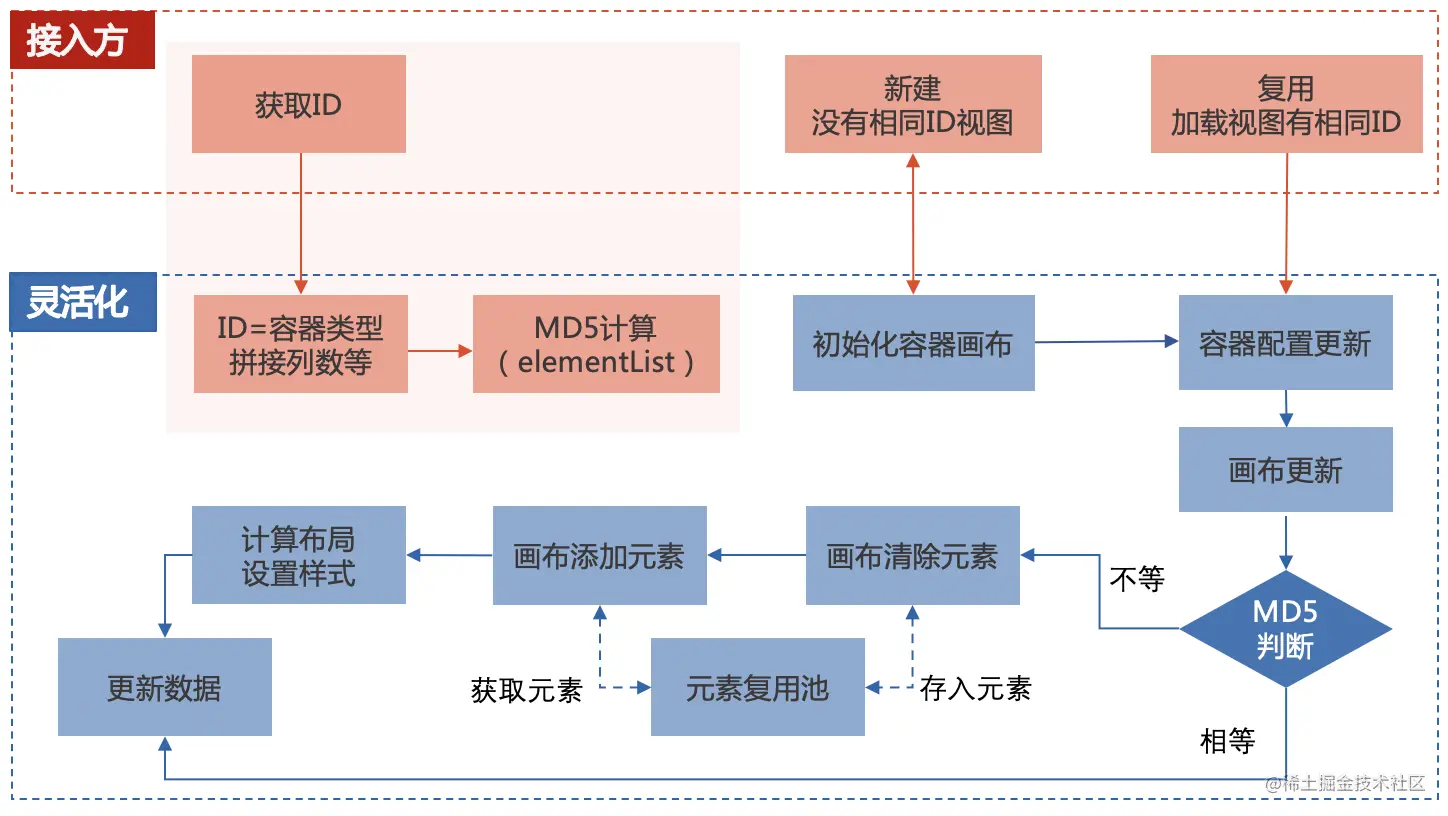 图七 客户端复用流程图.png