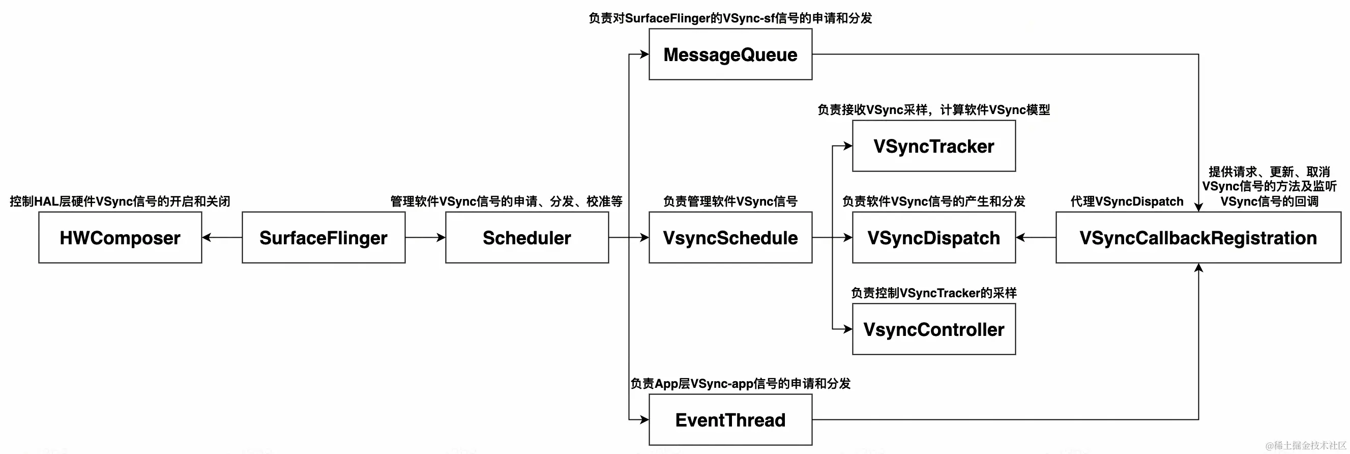 UML 图 (54)_edit_214967031461468.jpg
