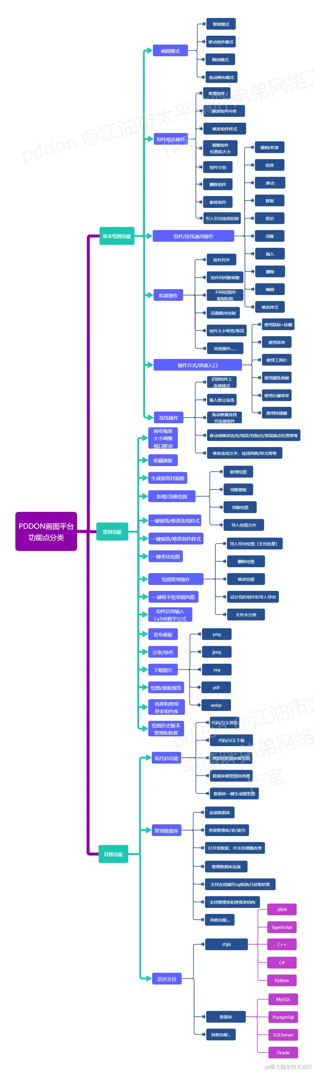 PDDON画图平台功能点分类.jpeg