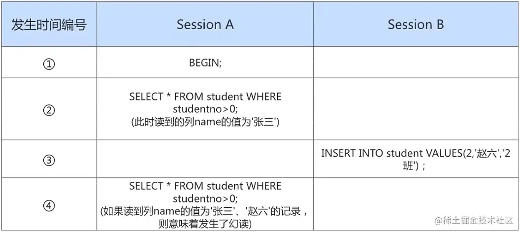 数据并发问题-幻读示意图.png