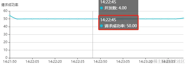 针对全入口限流.png