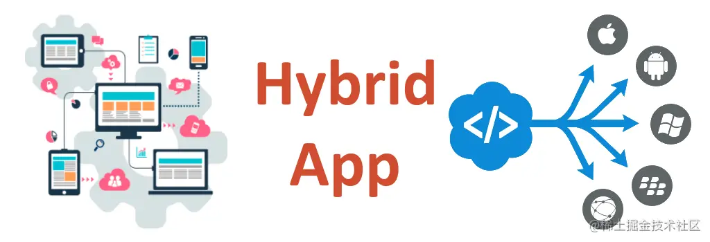 HybridAPP.png