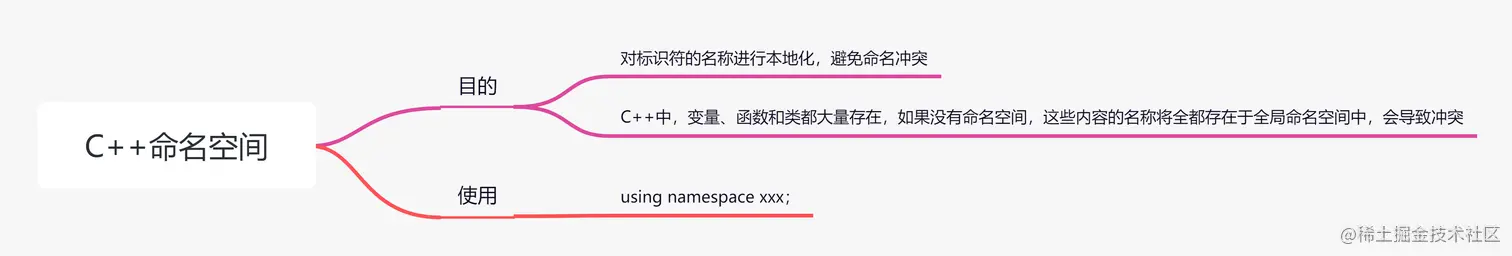 namespace.png