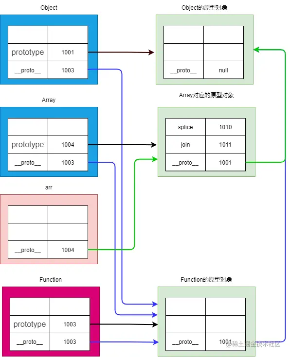 6，arr的原型链形态.drawio.png