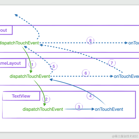 菜菜狗子于2021-02-27 11:59发布的图片