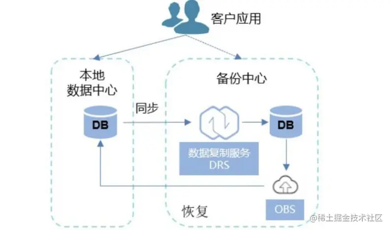 内存备份机制是如何确保数据完整性的？  第1张