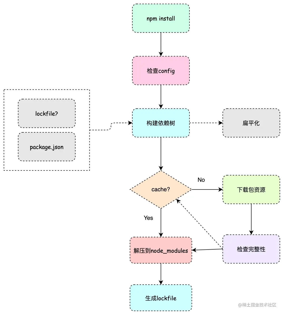 流程图 (1).jpg
