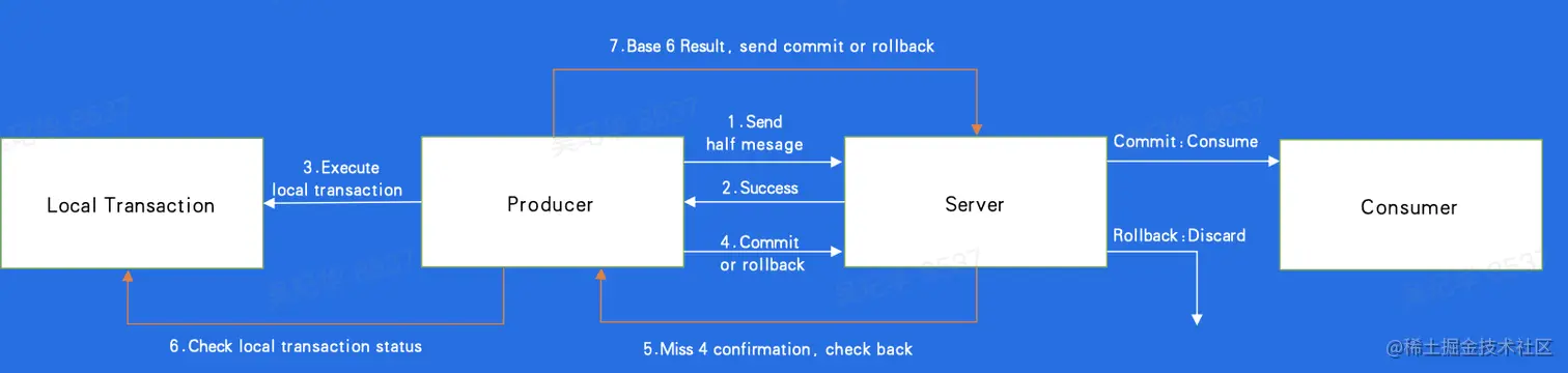 截屏2023-02-09 下午2.19.55.png