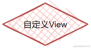自定义View