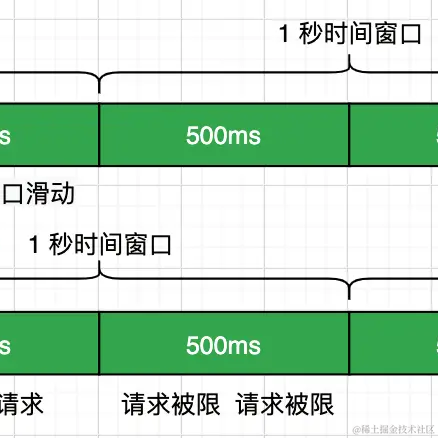 Running_Noob于2023-05-04 12:14发布的图片