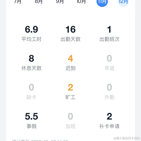 Nanaive天真于2023-12-03 14:04发布的图片