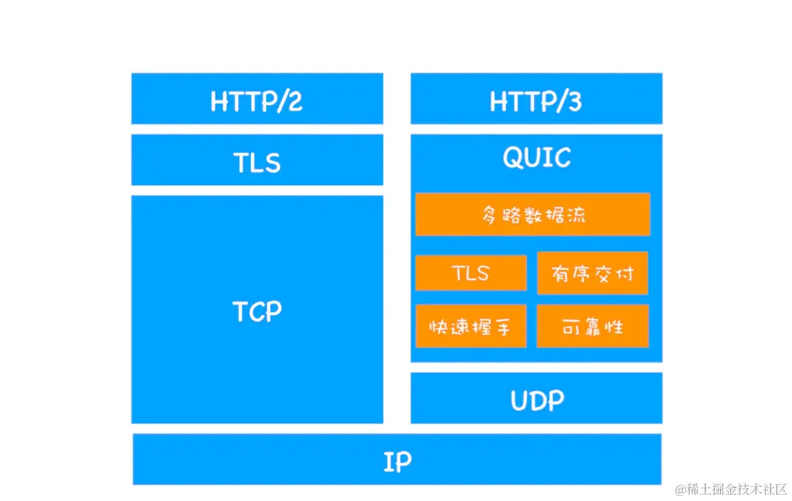 HTTP TCP3.0.png