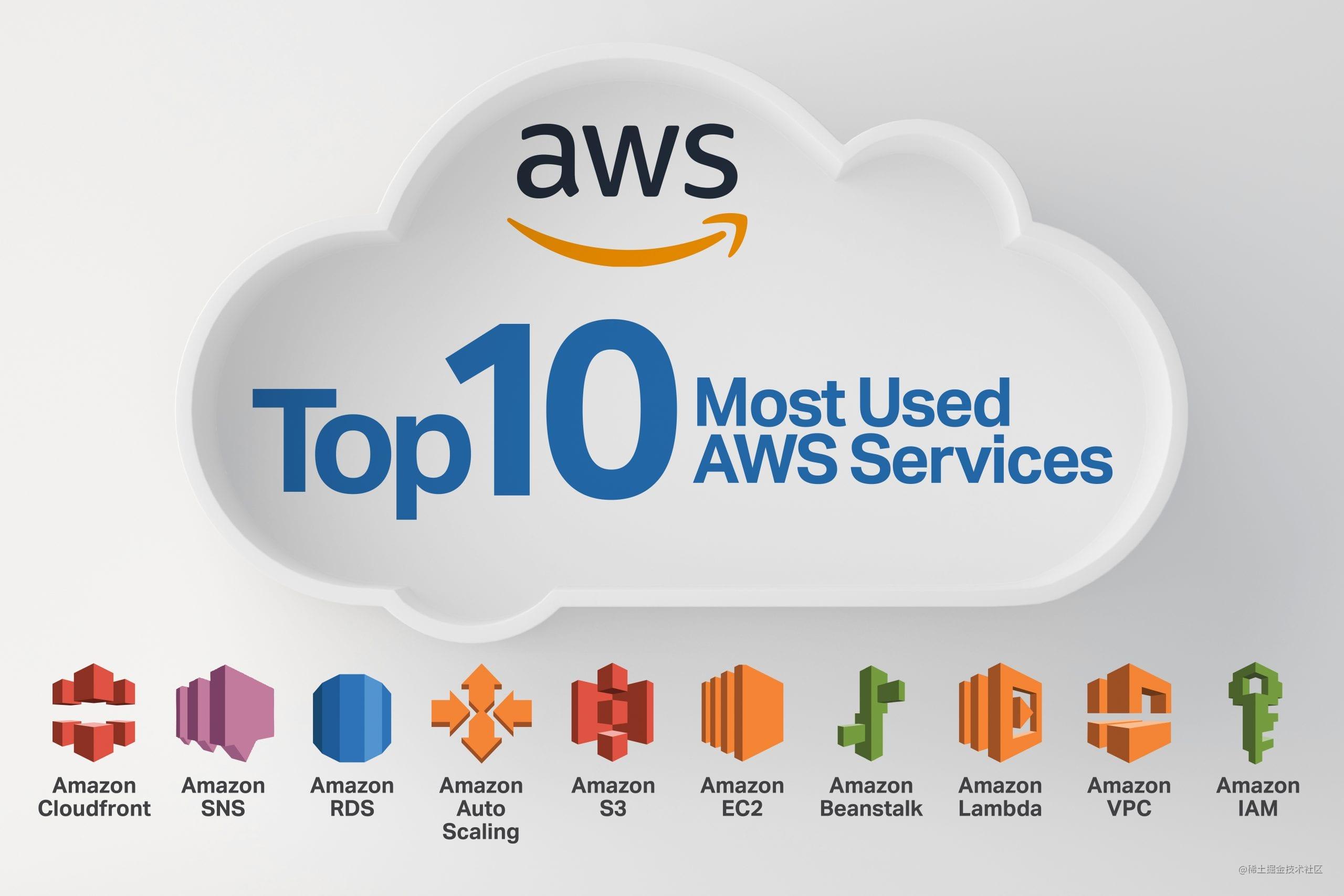 AWS 入门