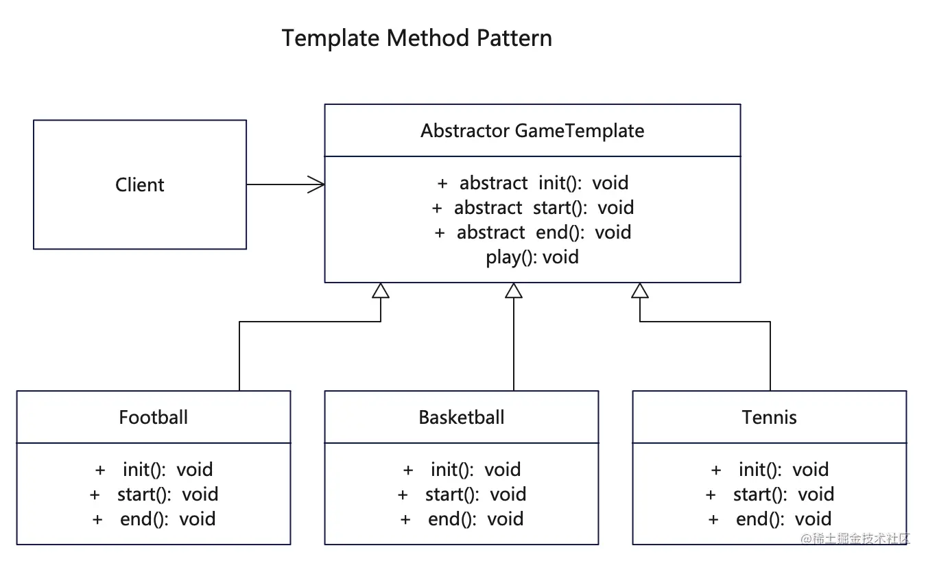 template-pattern.png