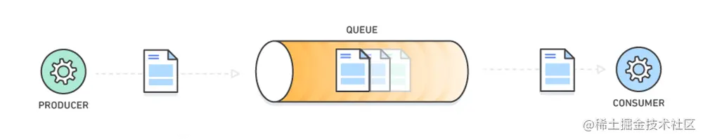 queue1.png