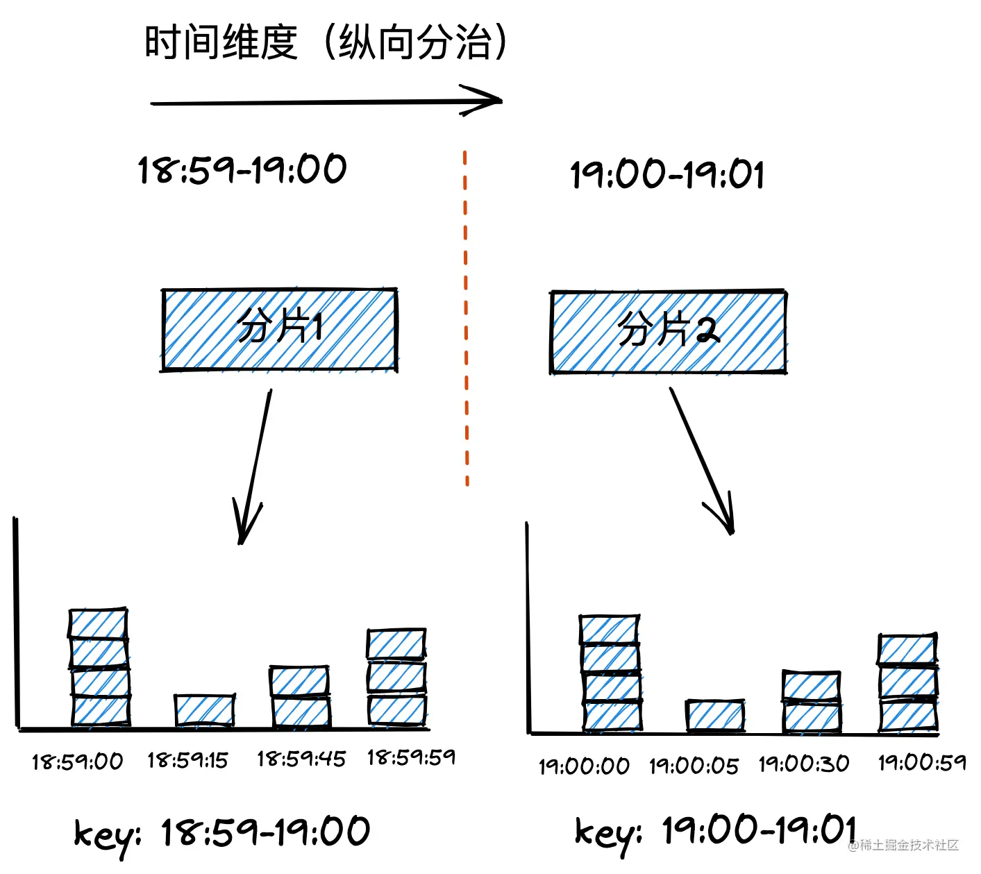 纵向分治.png