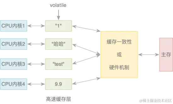 01.保证可见性.png