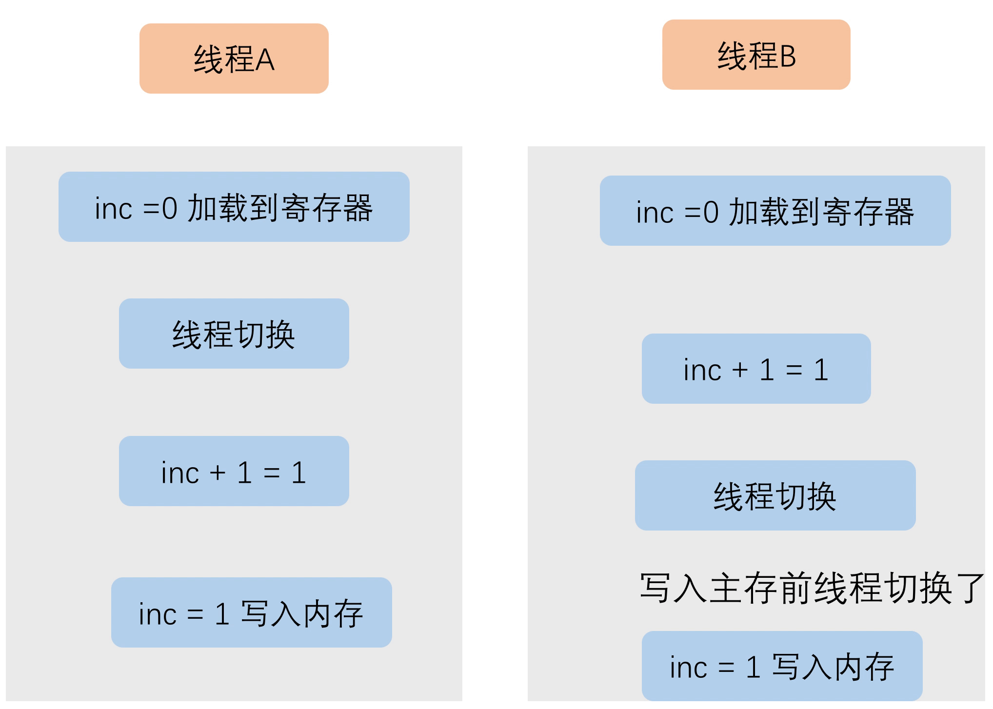 v原子性.gif