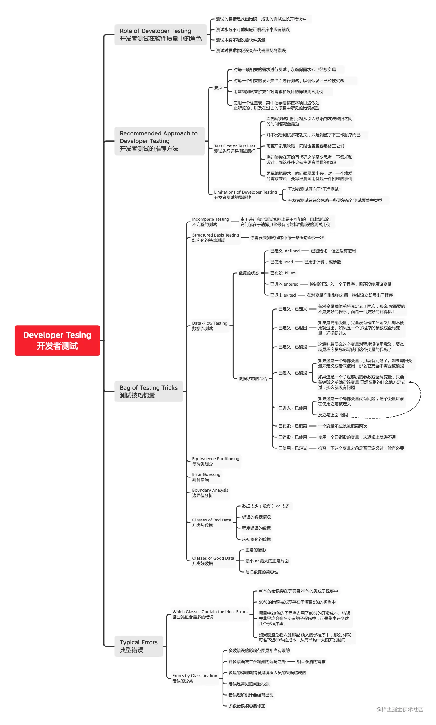 22 Developer Tesing 开发者测试.png