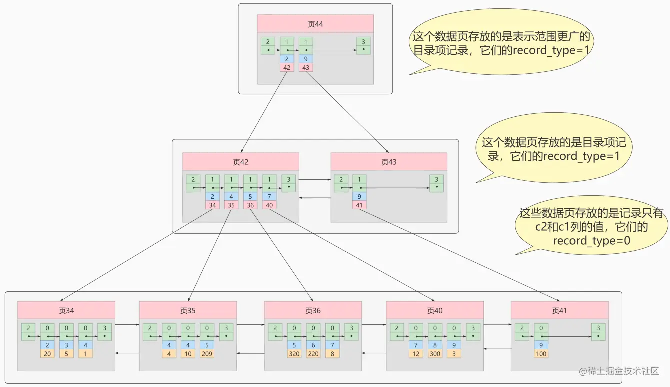 二级.png