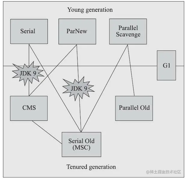 202204111417 JVM 04：垃圾回收 06.png
