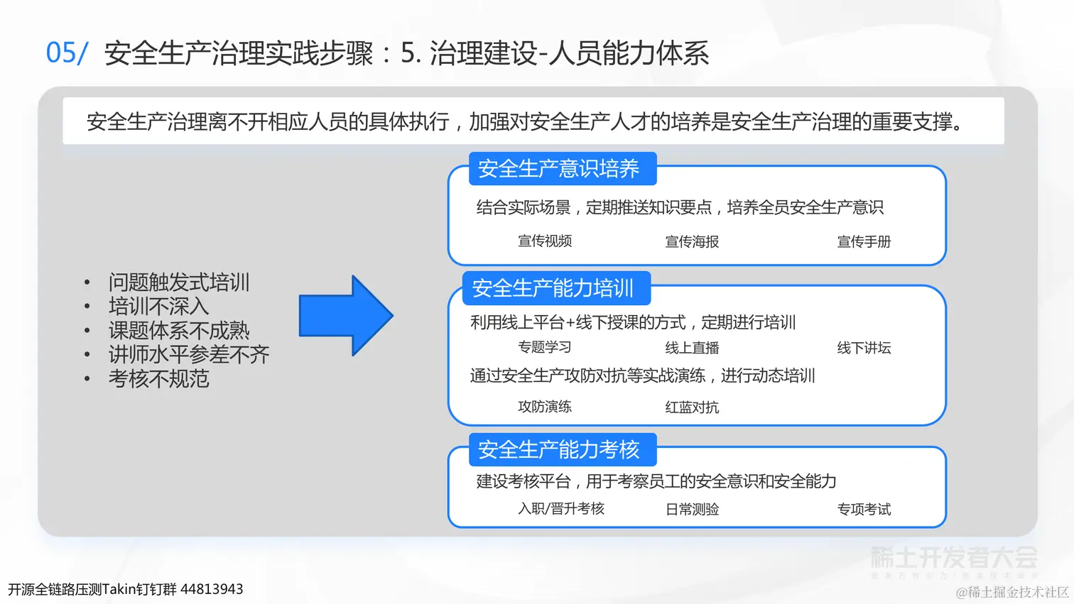 0723 稀土 业务背后的架构演进-杨德华（终版）_68.png