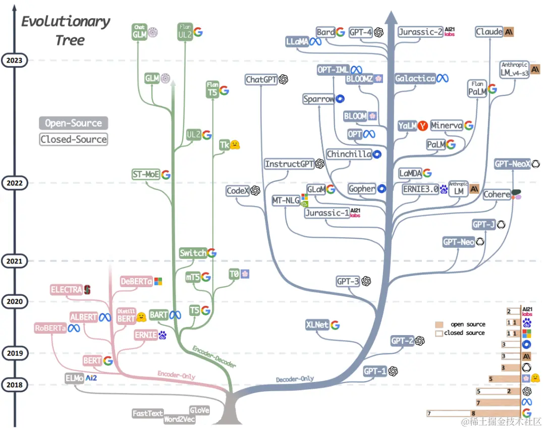 llm-evolutionary-tree.png