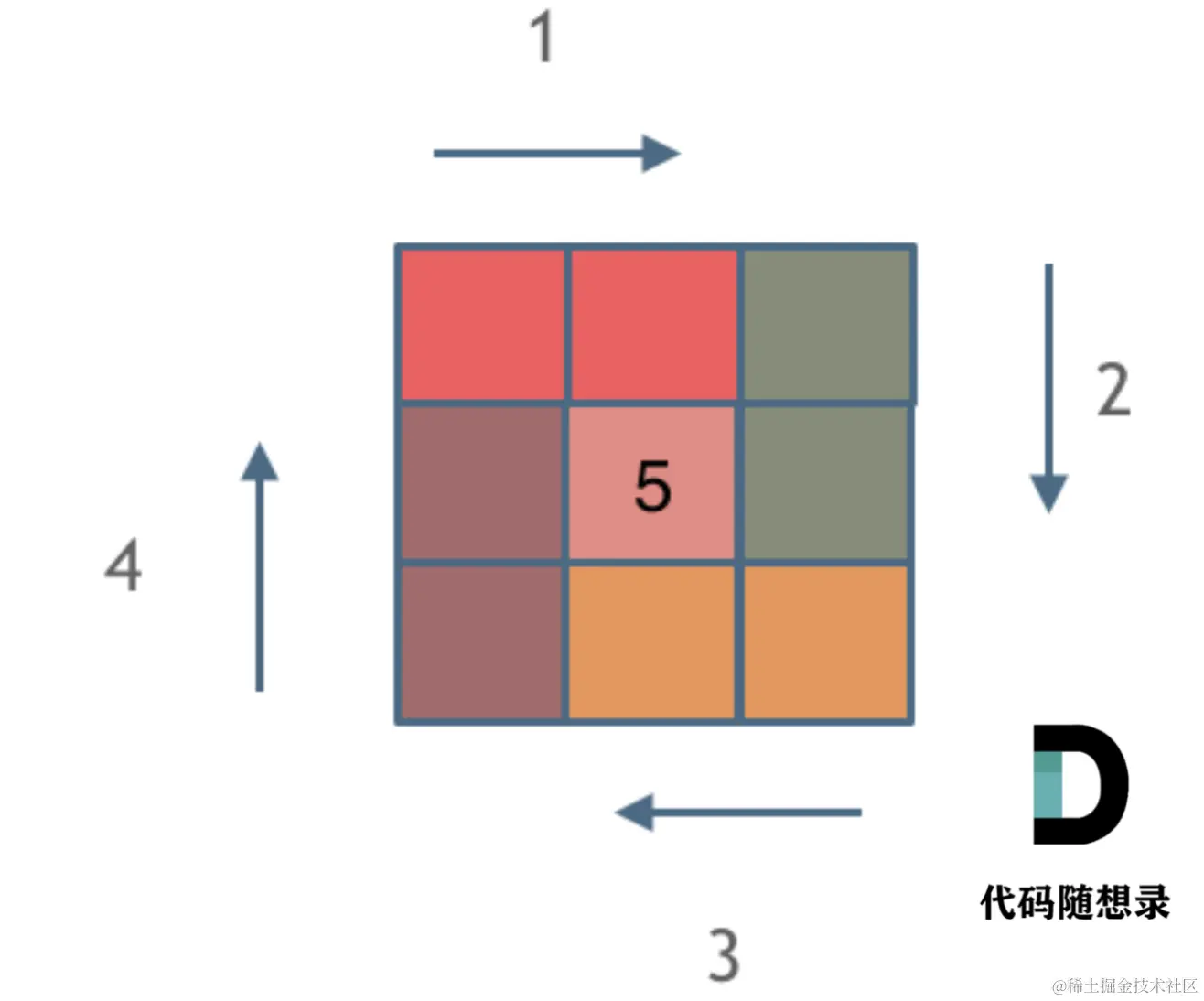 截屏2023-11-10 10.55.01.png