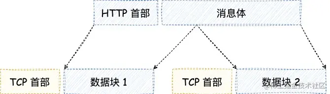 iOS-计算机网络协议 (3).jpg