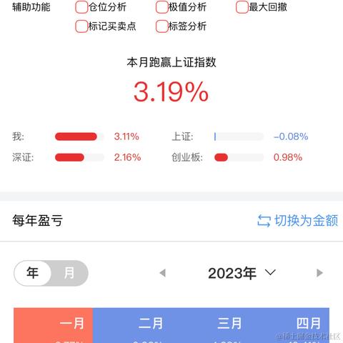 今天大涨奥里给于2023-06-30 15:14发布的图片