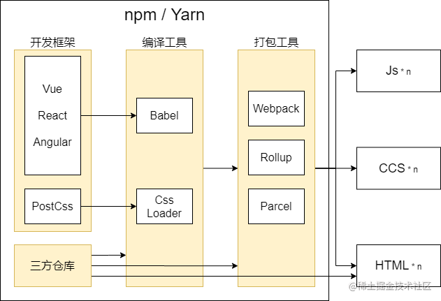 构建流程.png