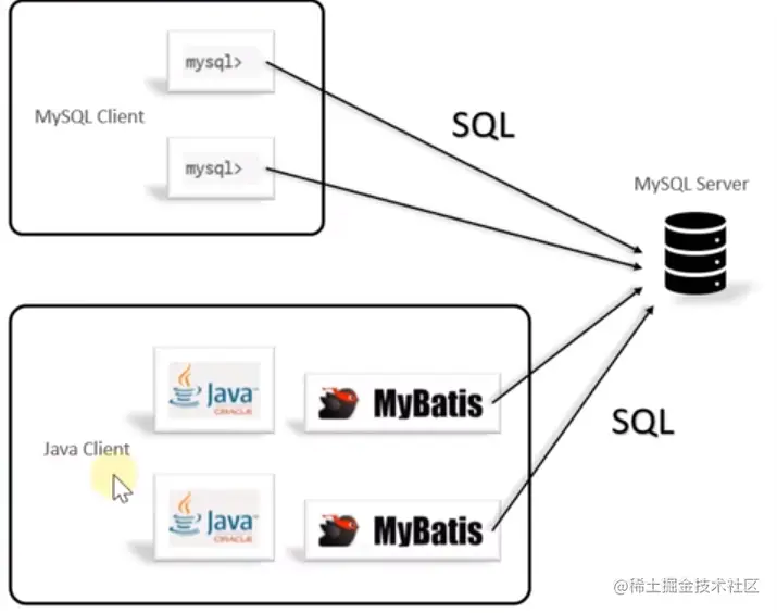 java要学mysql
