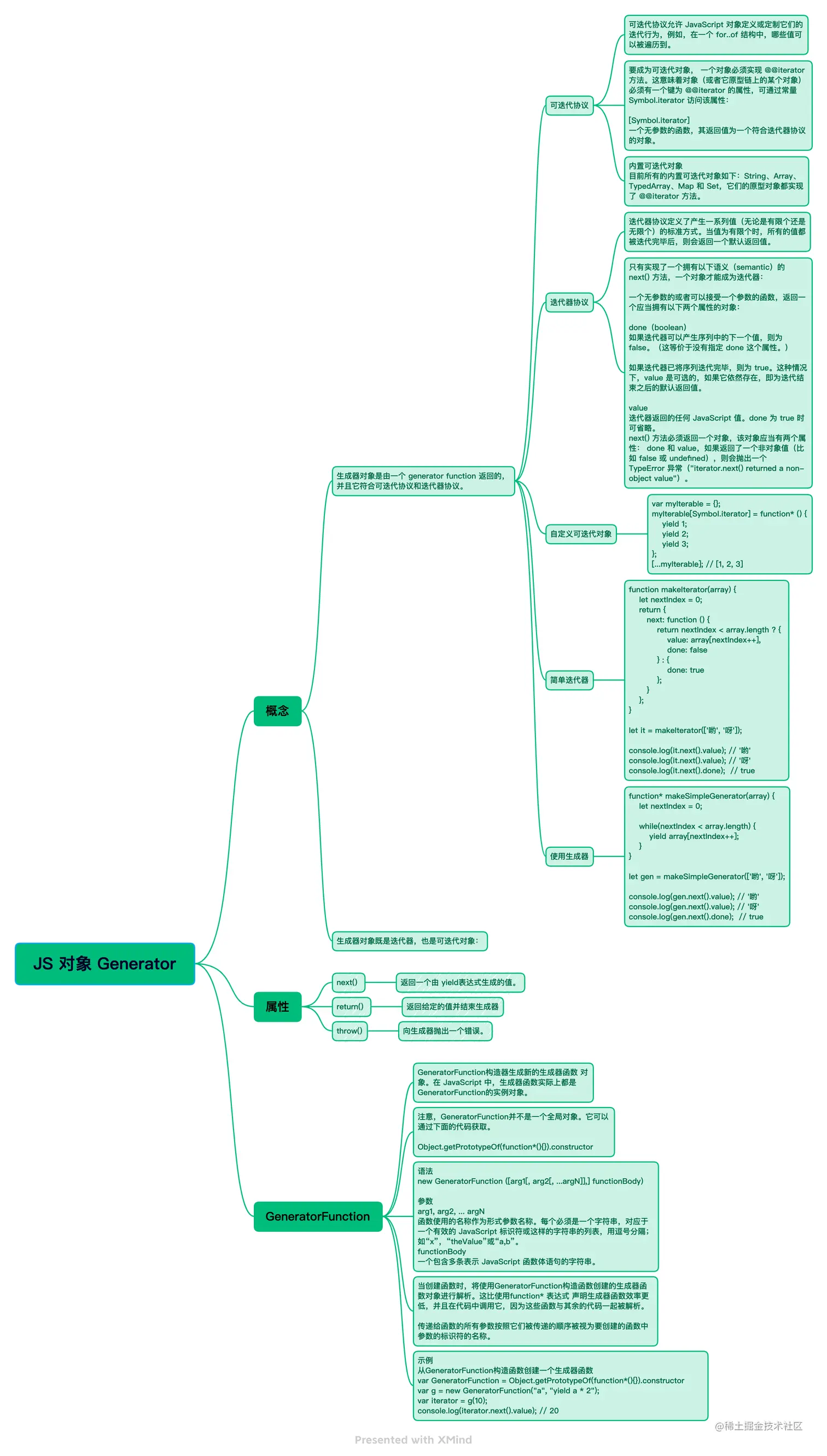 JS 对象Generator.png