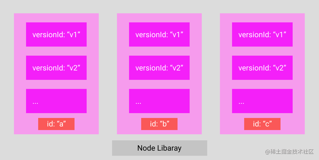 NodeLib.png