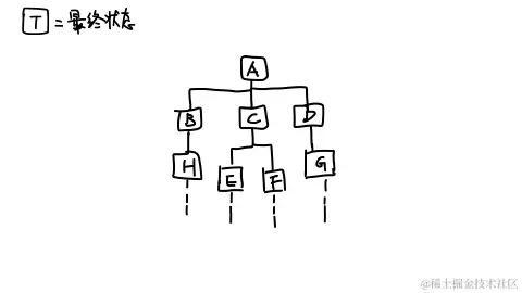 搜索算法 3.gif