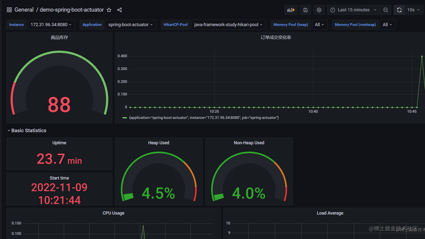 spring-boot-actuator-prometheus-grafana