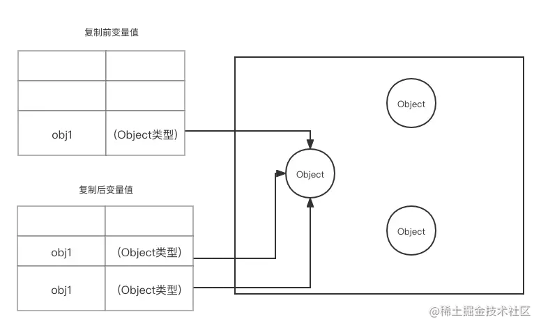 引用类型变量赋值.png