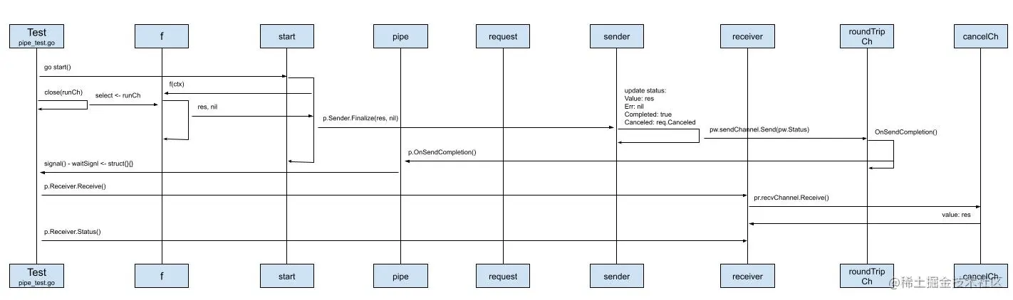 pipe journey（副本） (1).jpg