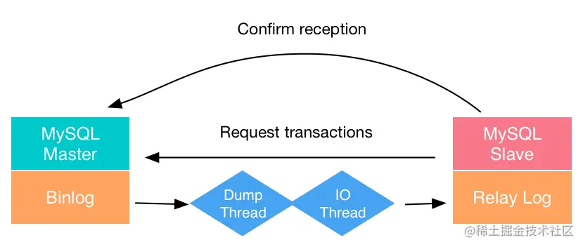 replicationseminew.png