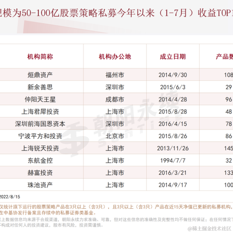 非凸科技于2022-08-17 07:42发布的图片