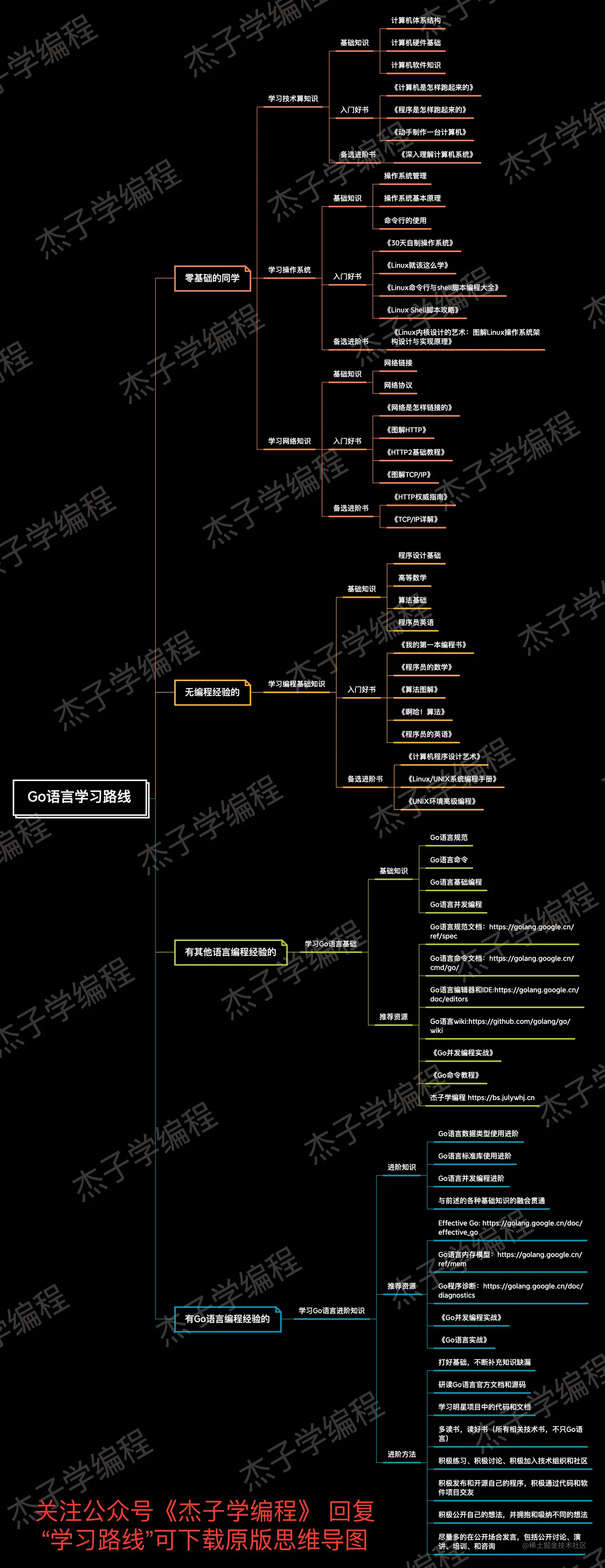 Go语言学习路线.png