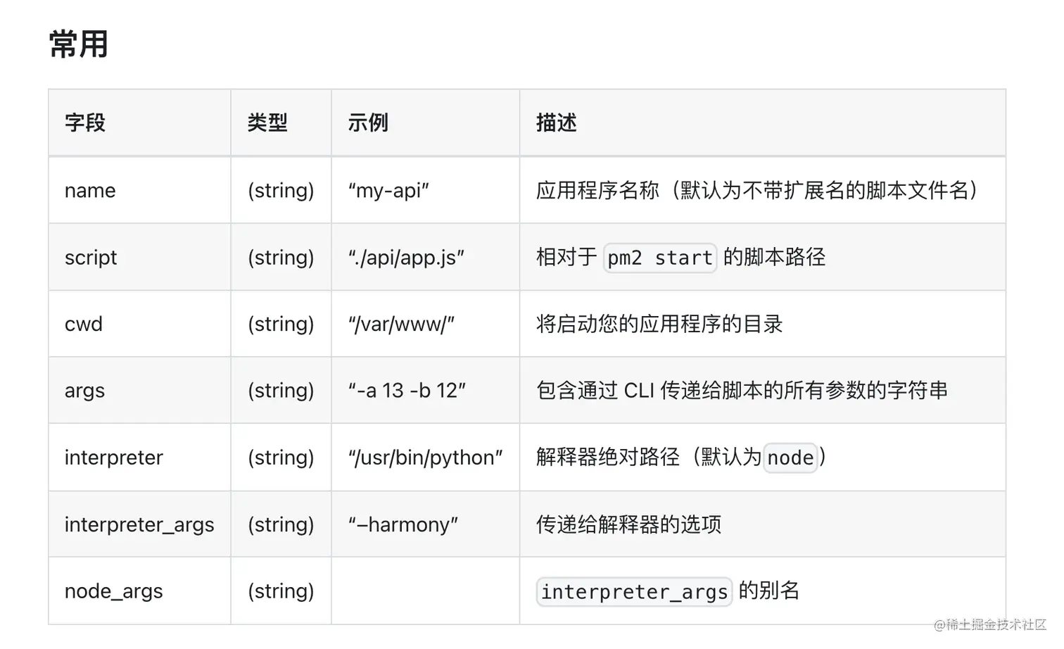 截屏2022-08-29 22.38.37.png