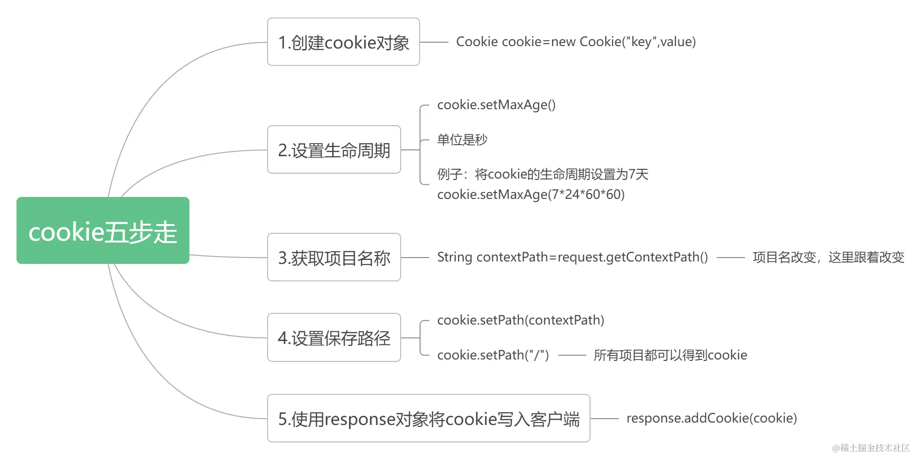 image-20220716134854246.png