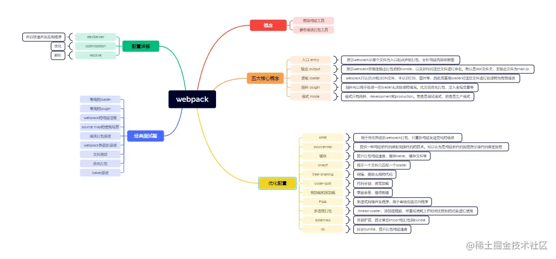 webpack.jpg