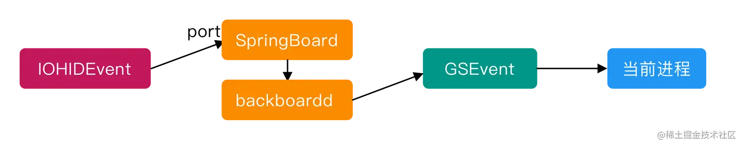 SpringBoard.png