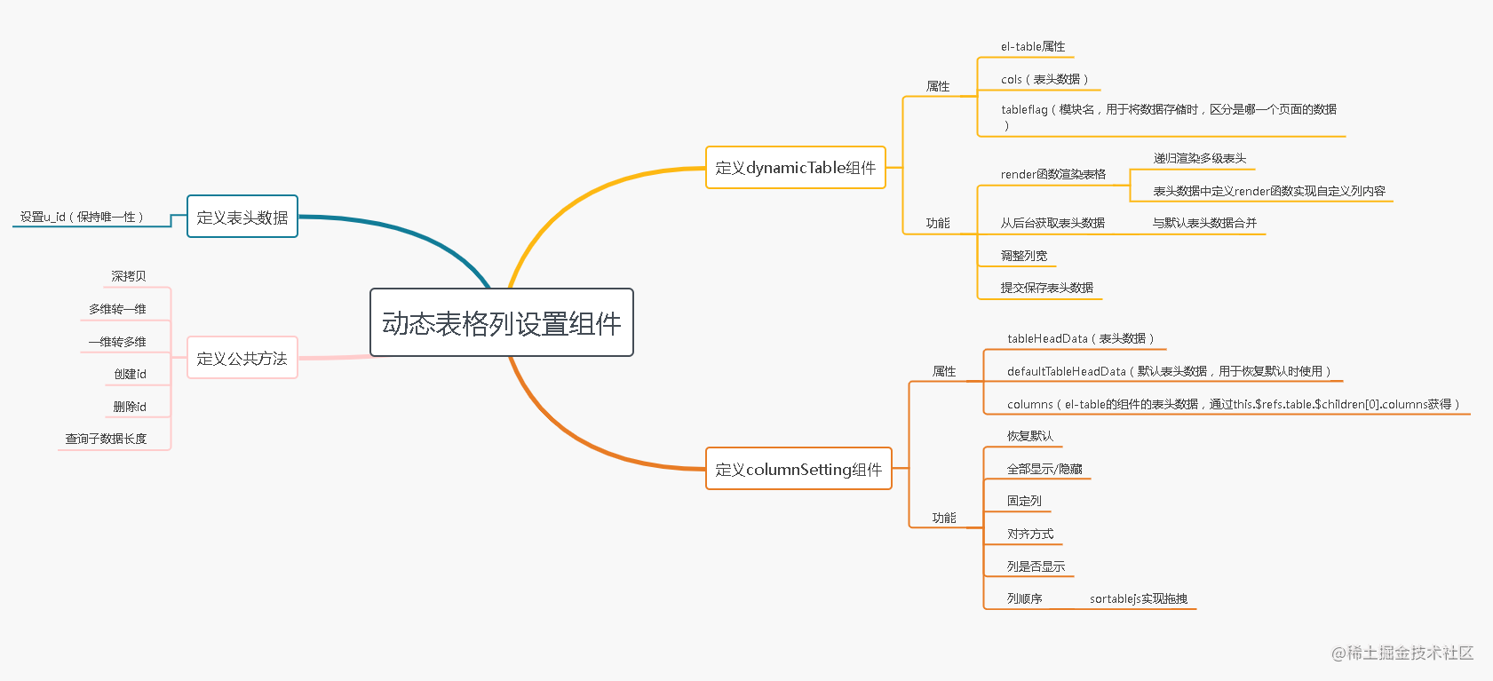 思维导图