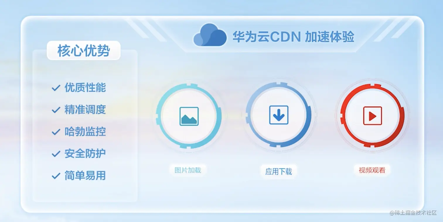 探索CDN项目企业课件，它如何助力企业发展？  第1张