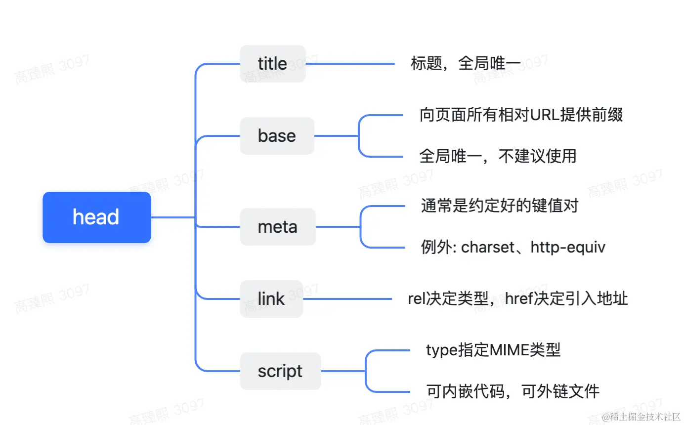 html-head-tag.png